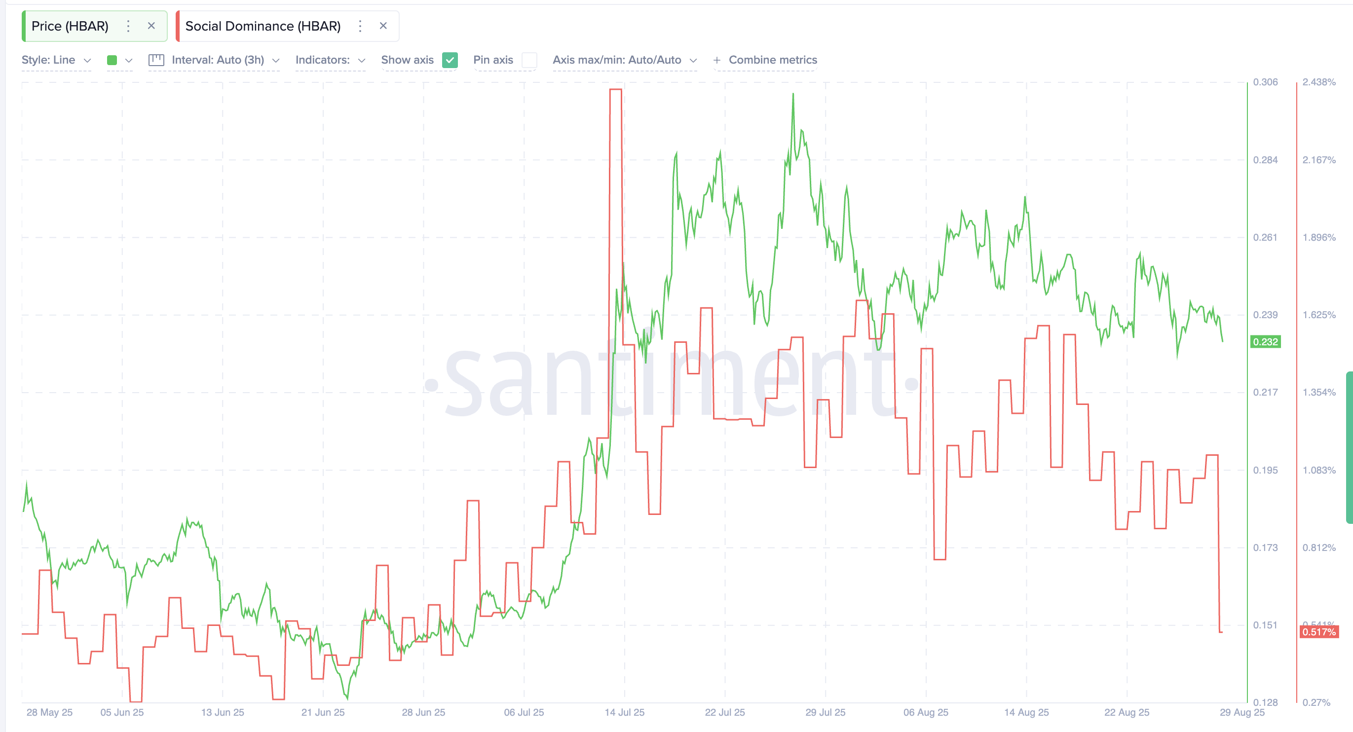 Why HBAR’s Bearish Sentiment Might Be Its Trigger for a Price Rebound